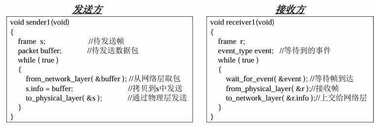 无限制的单工协议