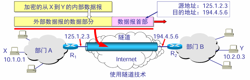 VPN